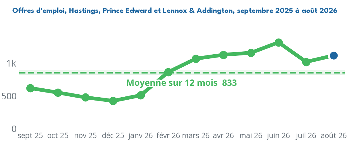 Trend