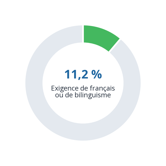 Language
