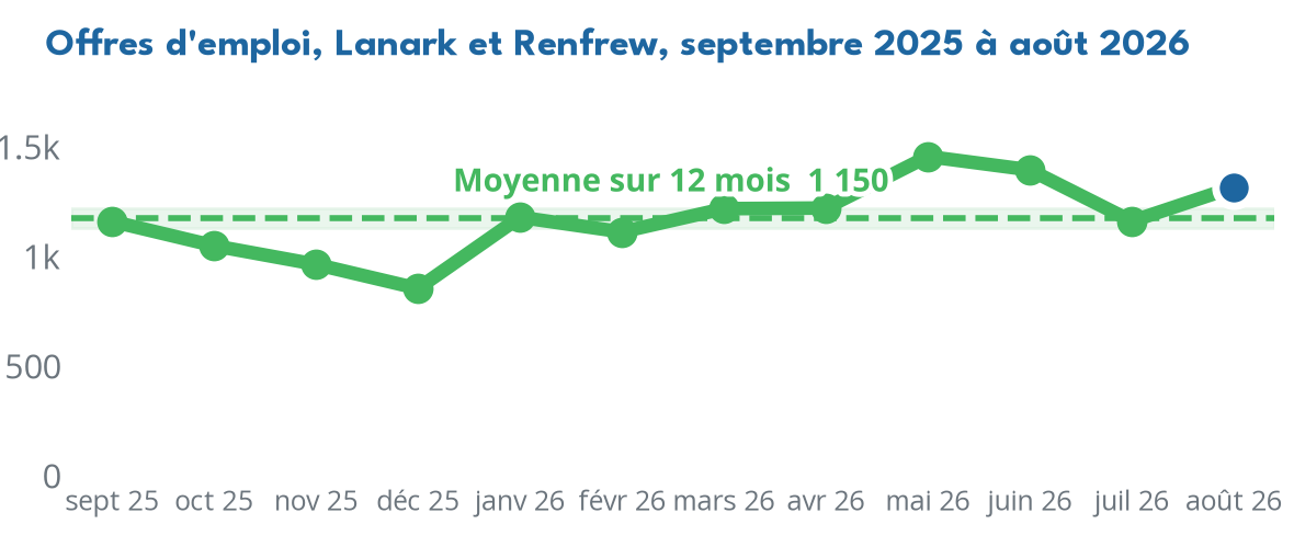 Trend